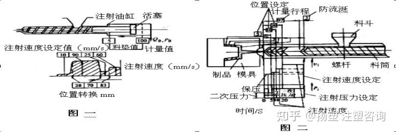 其它活动房与注塑机拉杆安装方法