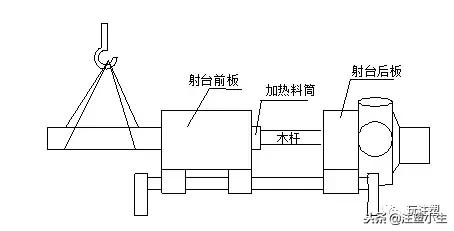 其它活动房与注塑机拉杆安装方法