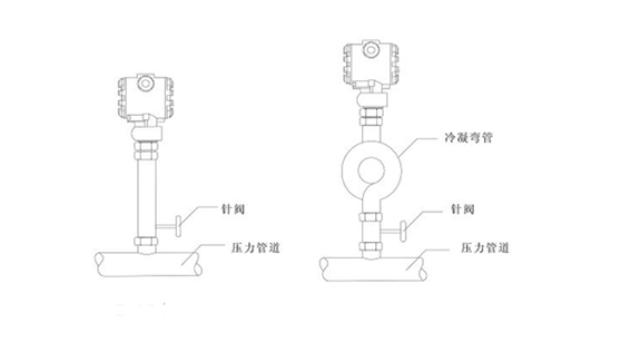 压力变送器与离心铸造泵管
