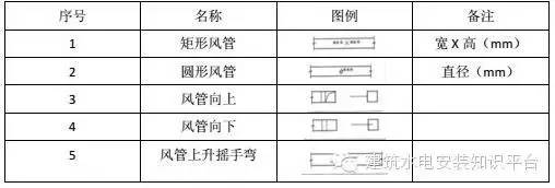 扫描仪与风量调节阀图例