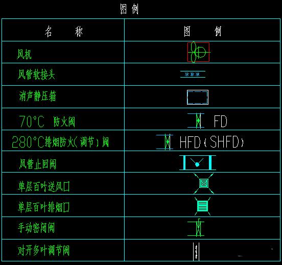 圣诞树与风量调节阀图例