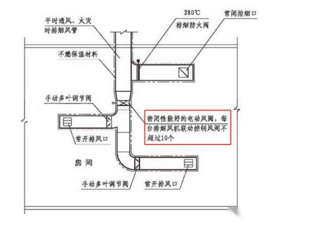 监控摄像机与风量调节阀图例