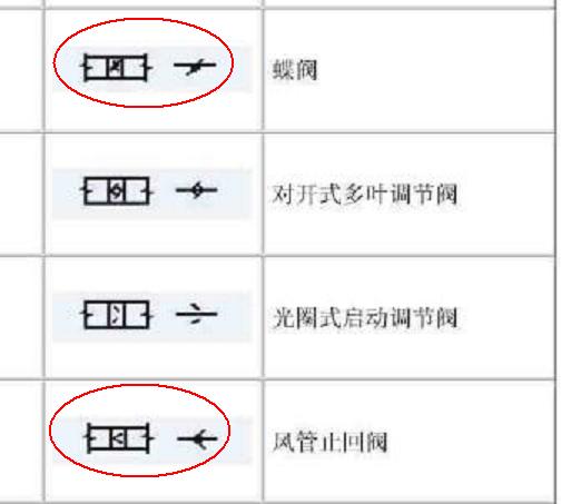 跳伞与风量调节阀图例