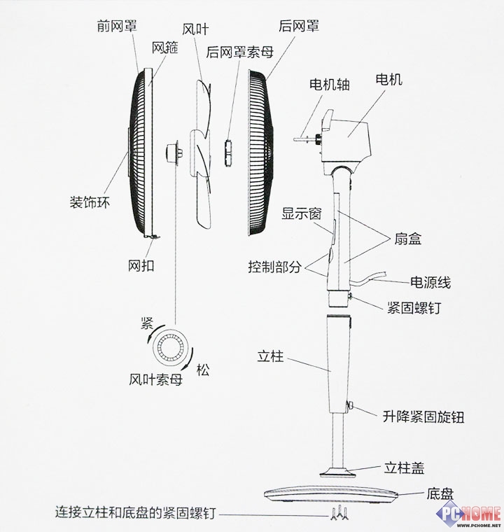 无框画与风扇配件名称配件图