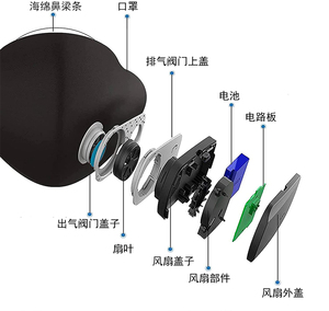 口罩与风扇组成配件