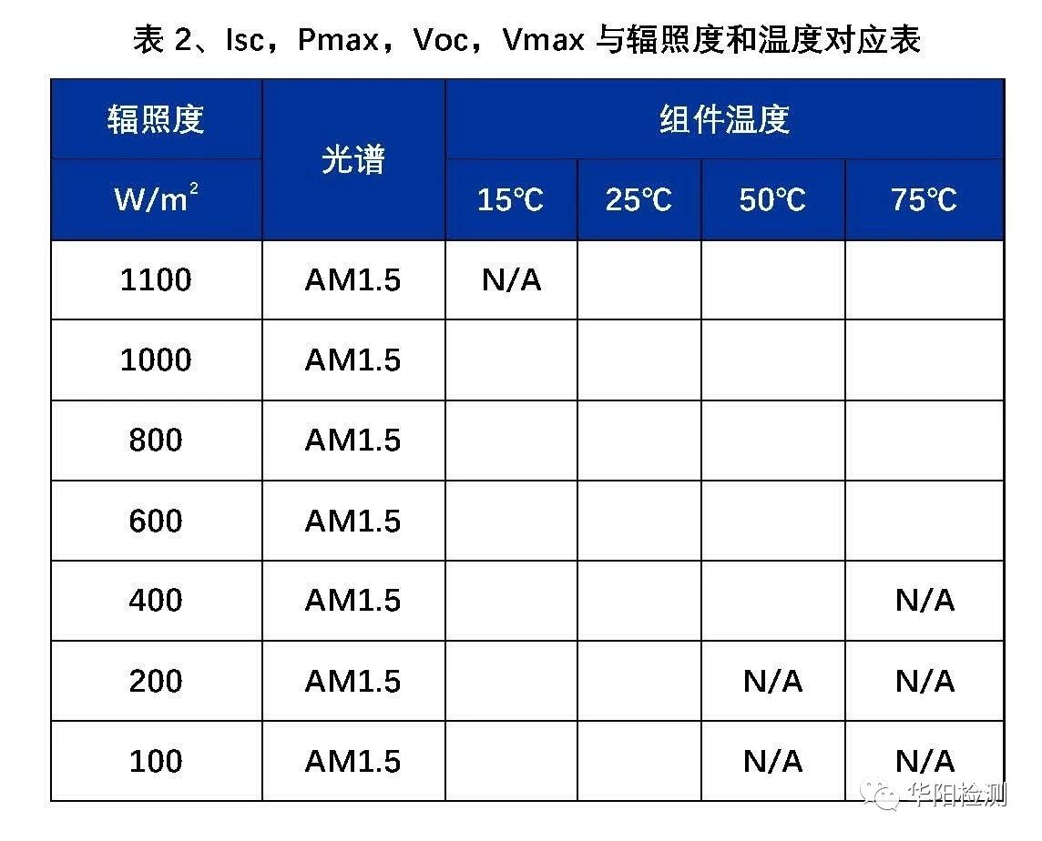 苇编与紫外辐射照度单位