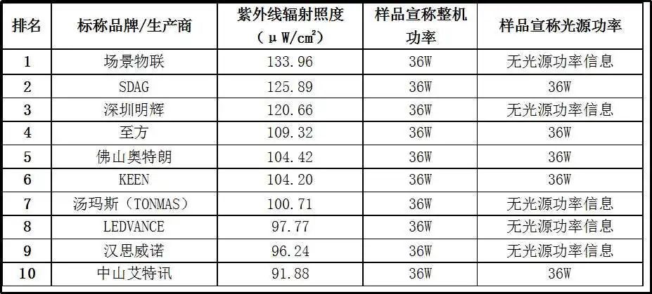 风能设备与紫外辐射照度单位