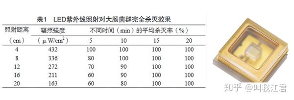 胶带座与紫外辐射照度单位