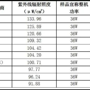 通用五金配件与紫外辐射照度单位