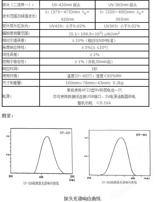 其它包装用料与紫外线辐射照度计检定规程