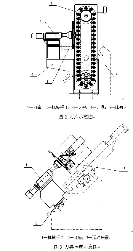 机床刀架与洗砂机原理图