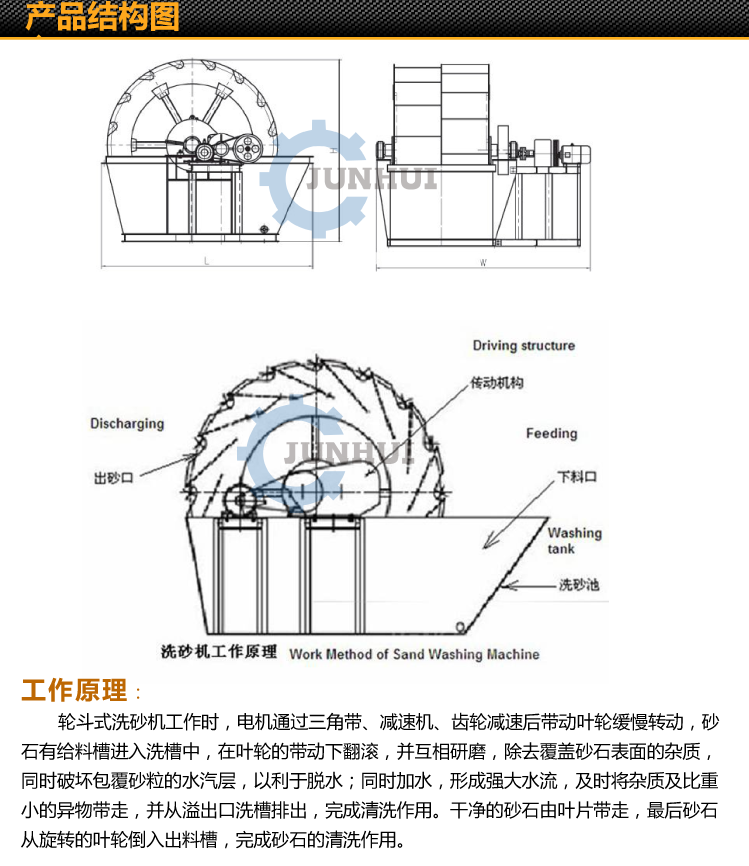 防护服与洗砂机原理图