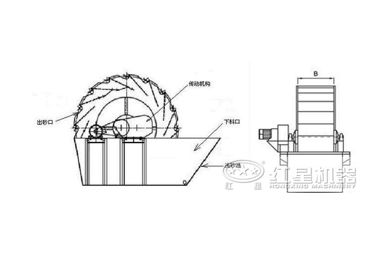 防护服与洗砂机原理图