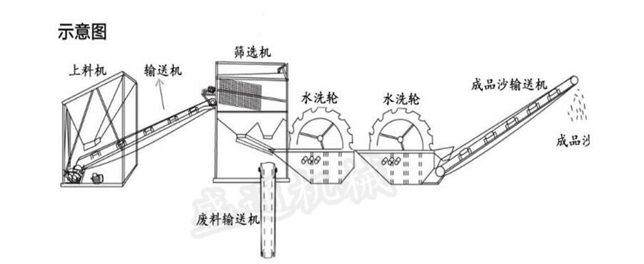 成套玩沙玩水玩具与洗砂机原理图