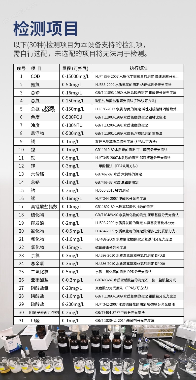 COD检测仪器与洗砂机参数3024