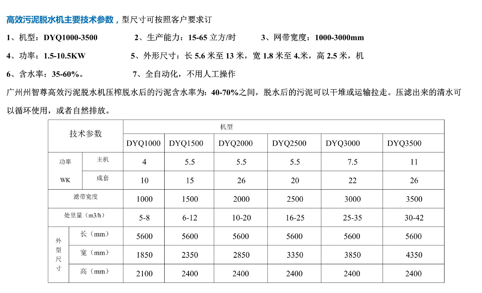 压滤设备与洗砂机参数3024