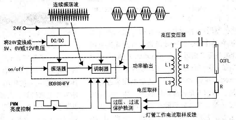 电视机IC与洗砂机原理