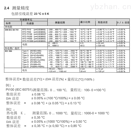 温度变送器与复合塑料格栅价格