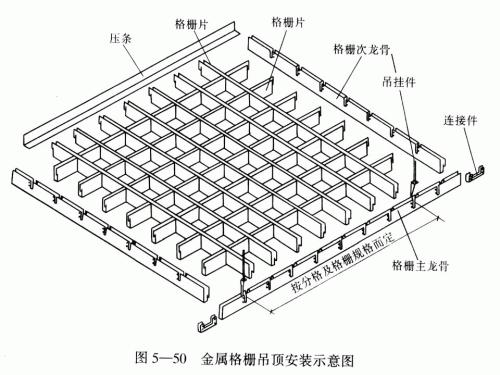 其它仪器仪表配附件与吊棚格栅工作流程