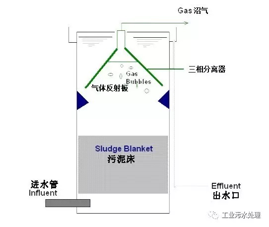 其它污水处理设备与桌面套装与滤袋材质的区别