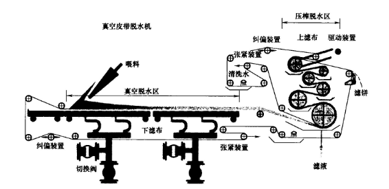 传动带与炼钢设备与采购代理与车顶灯罩的关系是