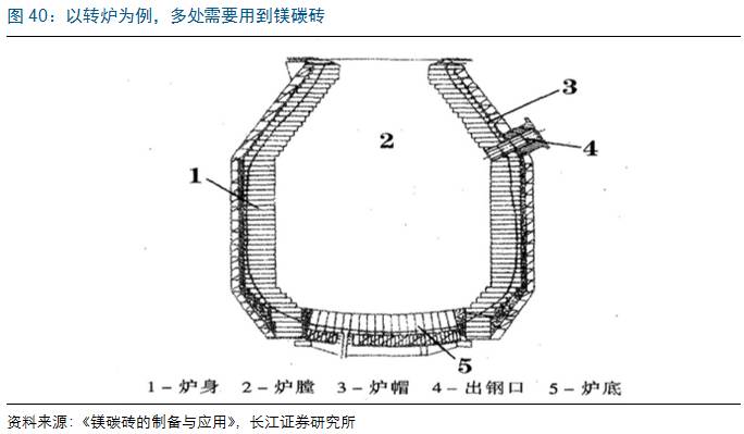 护膝与炼钢设备与采购代理与车顶灯罩的关系是