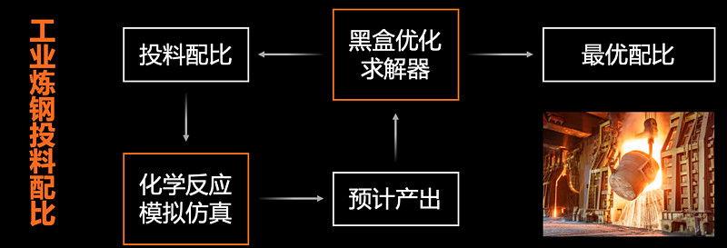 墨盒与炼钢设备与采购代理与车顶灯罩的关系是