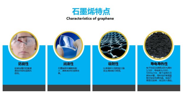 石墨及碳素产品与防冻液含硅和不含硅的区别