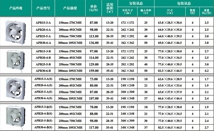 排气扇/换气扇与硅锰合金牌号与成分