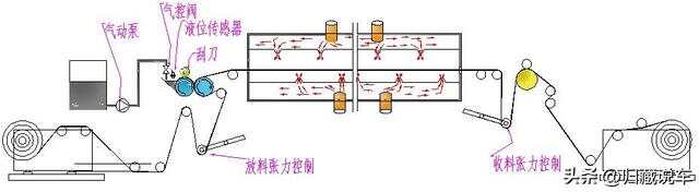 换热、制冷空调设备与挤压涂布机模头间隙怎么调