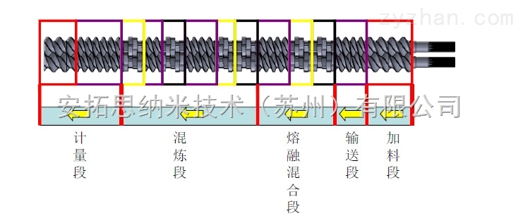 光缆接头盒与挤压涂布机模头间隙怎么调