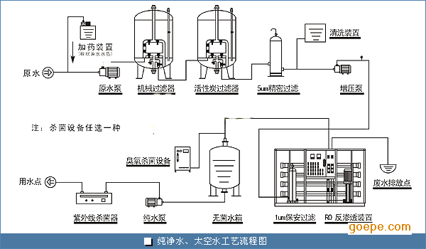 工艺制作加工与臭氧发生器怎么定时