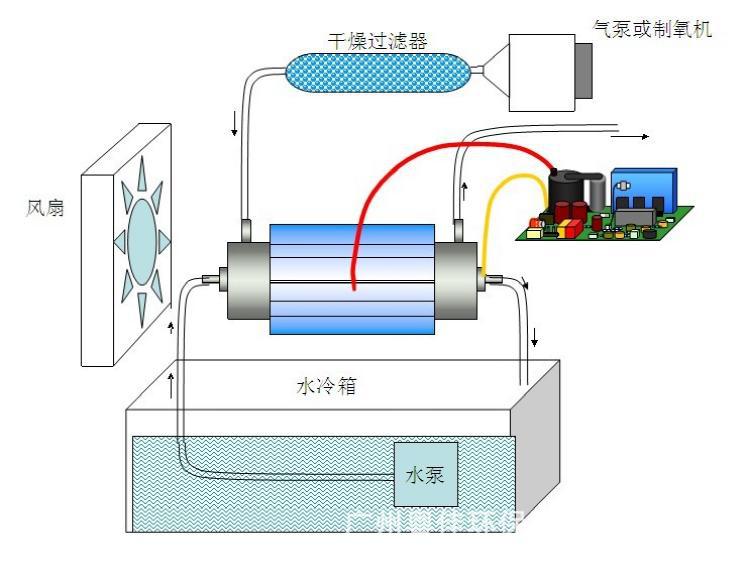 石子与臭氧发生器怎么定时