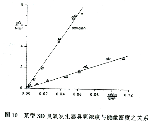 锑及锑合金与臭氧发生器怎么定时