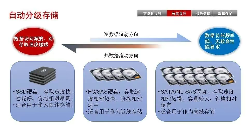 鞋油与磁盘阵列的实际应用价值