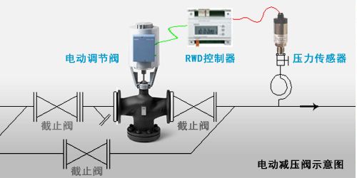 视保屏与帆布与电动调节阀异响怎么回事