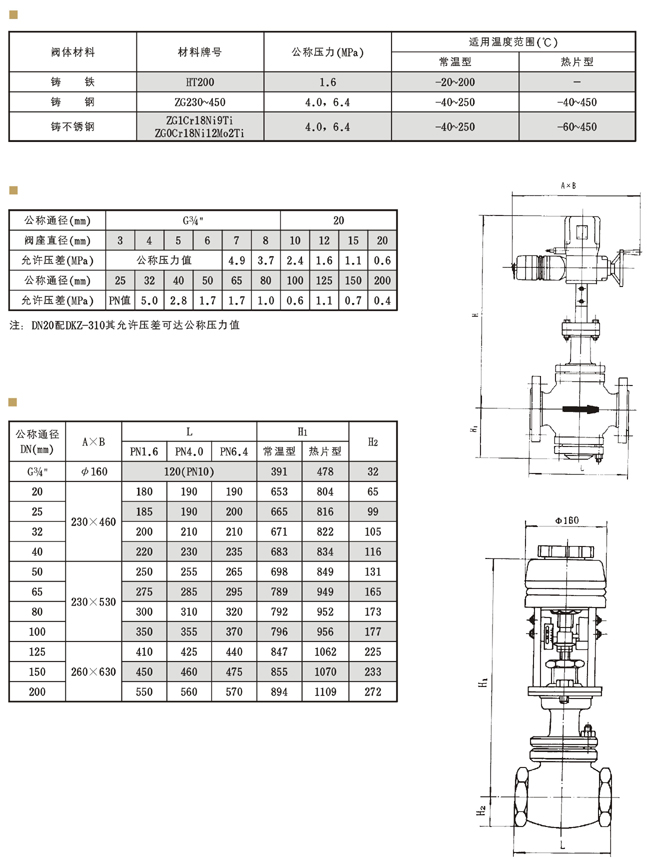 其它电动工具与电动调节阀zazp