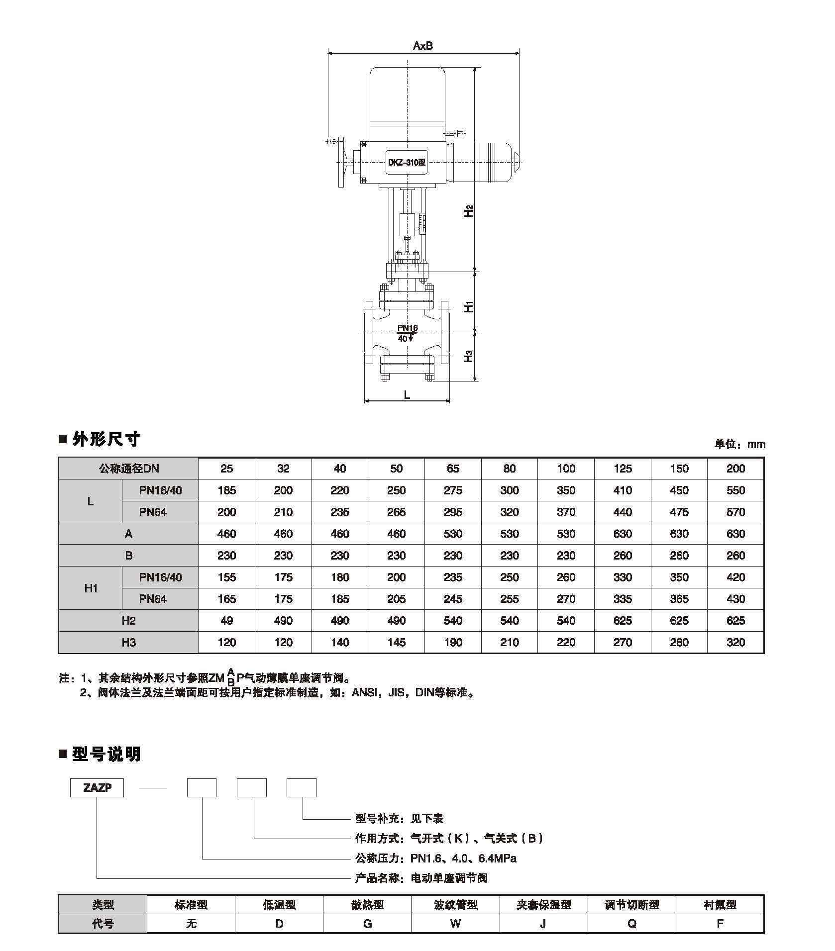 藏香与电动调节阀zazp