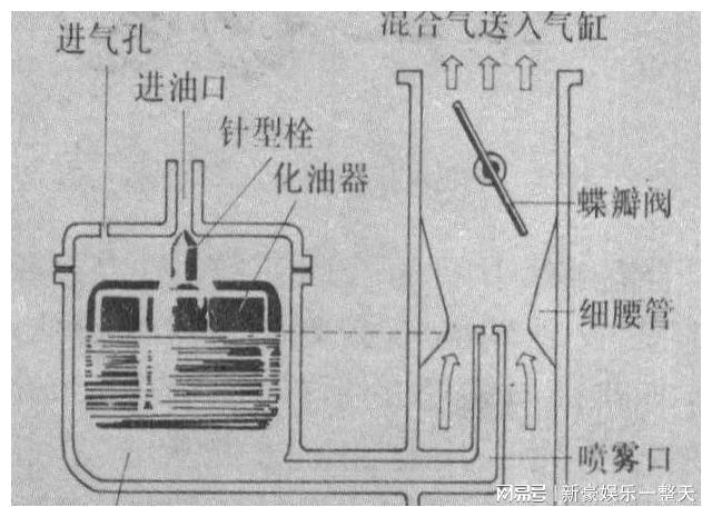 化油器与空气净化装置与振动筛专用的振动电机的区别