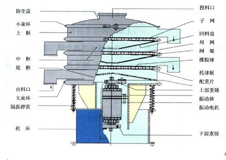 麦饭石与空气净化装置与振动筛专用的振动电机的区别