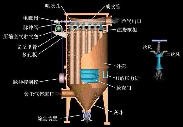 镍及镍合金与振动筛除尘器工作原理