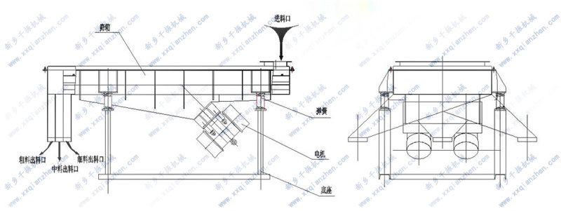 元素分析仪器与振动筛除尘器工作原理