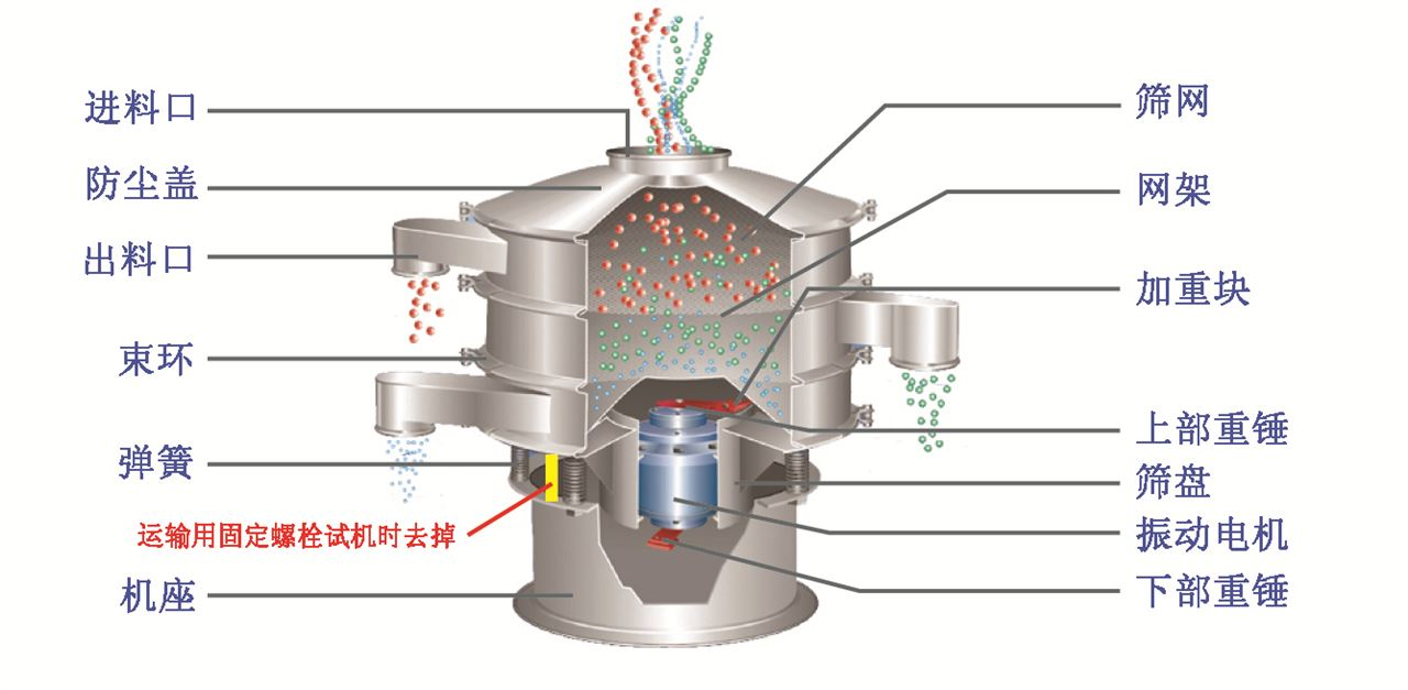 元素分析仪器与振动筛除尘器工作原理