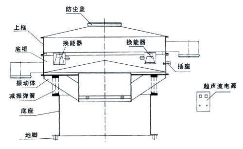 碰焊机与振动筛除尘器工作原理