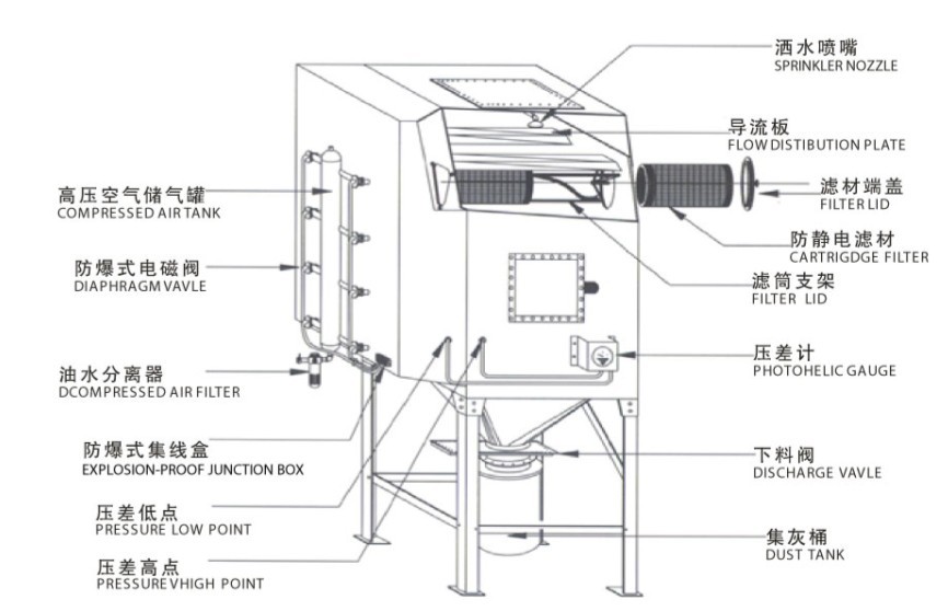 碰焊机与振动筛除尘器工作原理