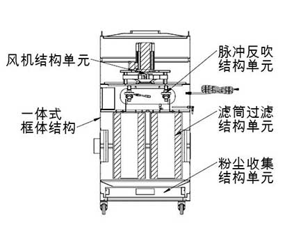 碰焊机与振动筛除尘器工作原理