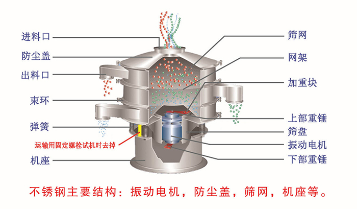 其它网与振动筛除尘器工作原理