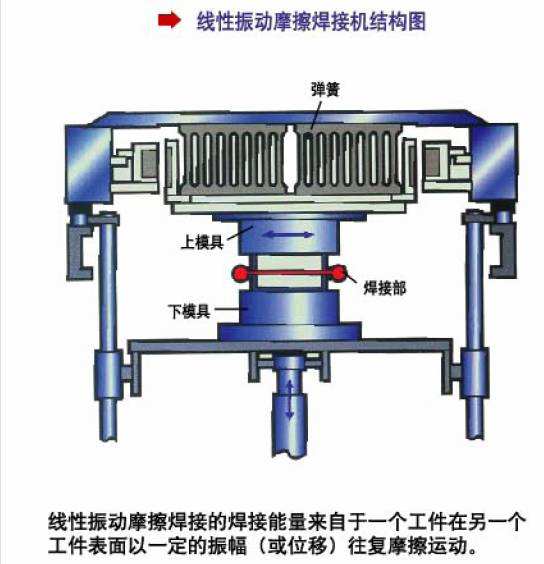 扭转试验机与振动筛除尘器工作原理