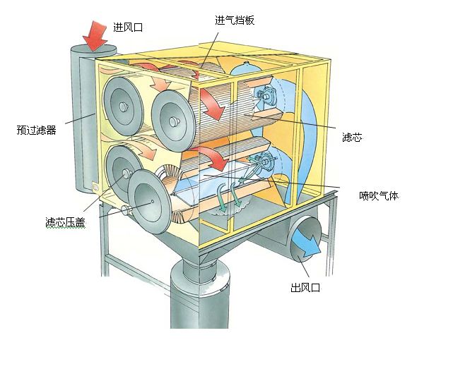 滤清器与振动筛除尘器设计案例