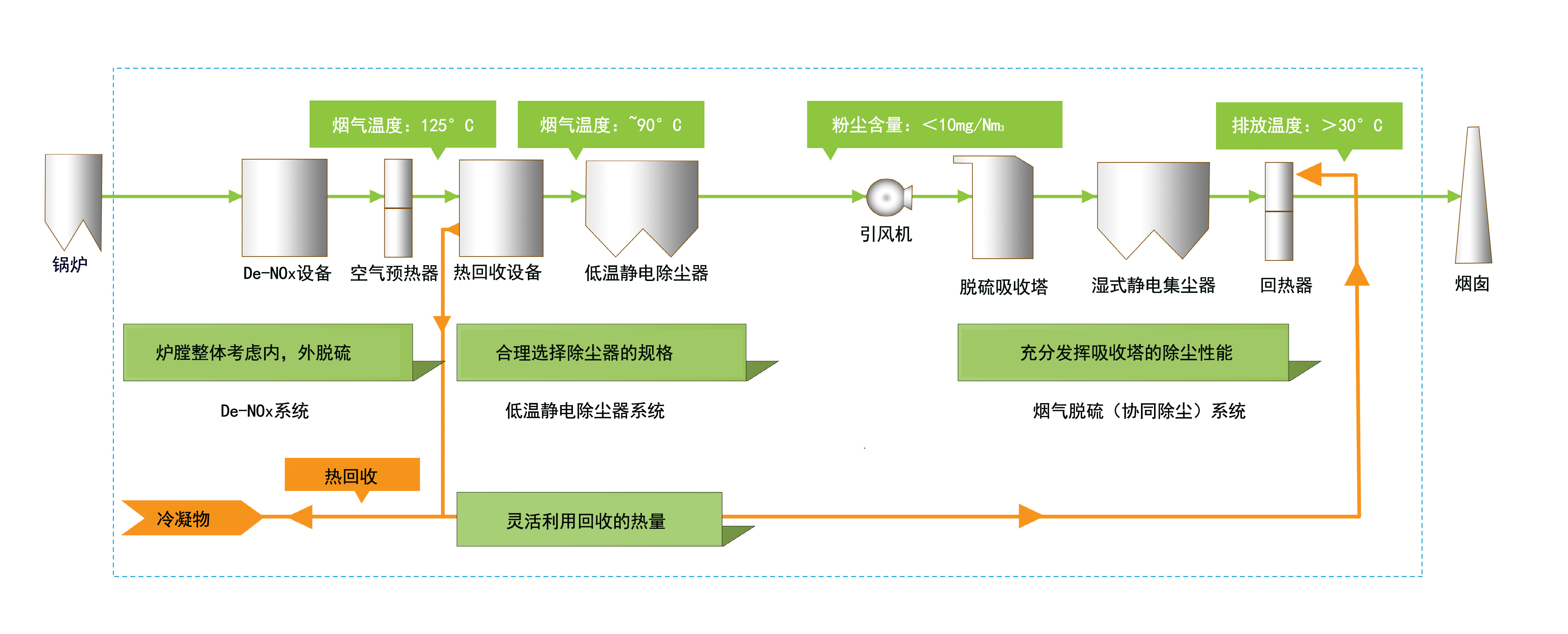 生物识别系统与振动筛除尘器设计案例